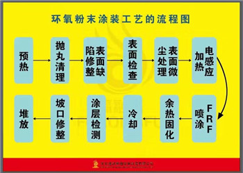 環氧粉末塗裝工藝.jpg