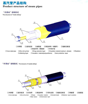蒸（zhēng）汽管結構.png