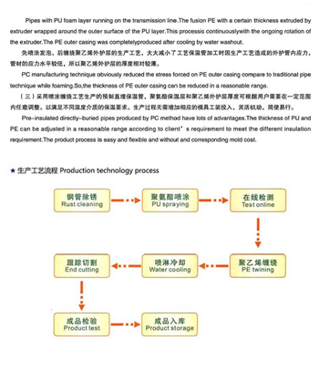 噴塗流（liú）程1.png
